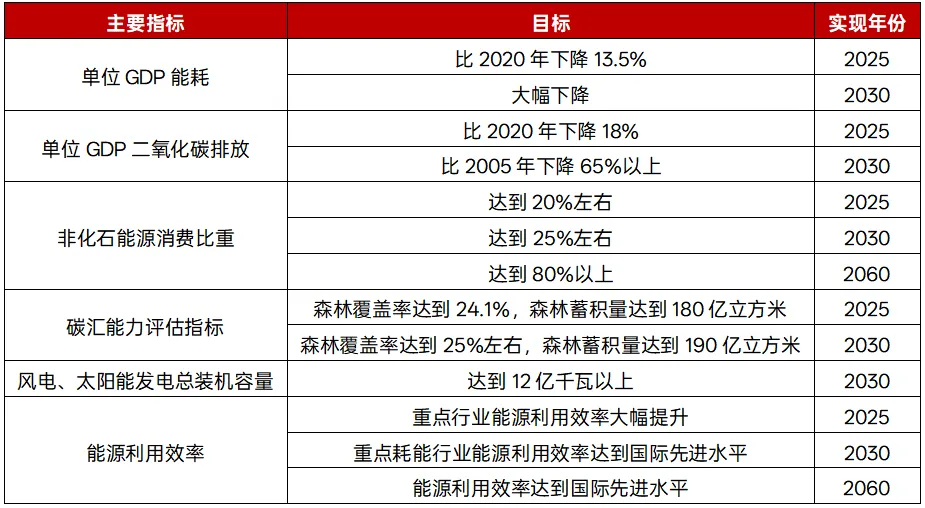 绿色债券市场发展报告(2026)(上)| 顶层设计与政策演进