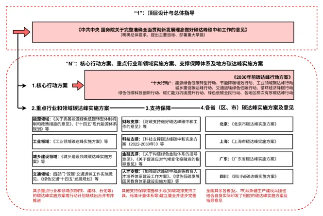 绿色债券市场发展报告(2026)(上)| 顶层设计与政策演进