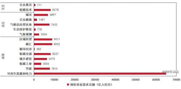 绿色债券市场发展报告(2026)(上)| 顶层设计与政策演进