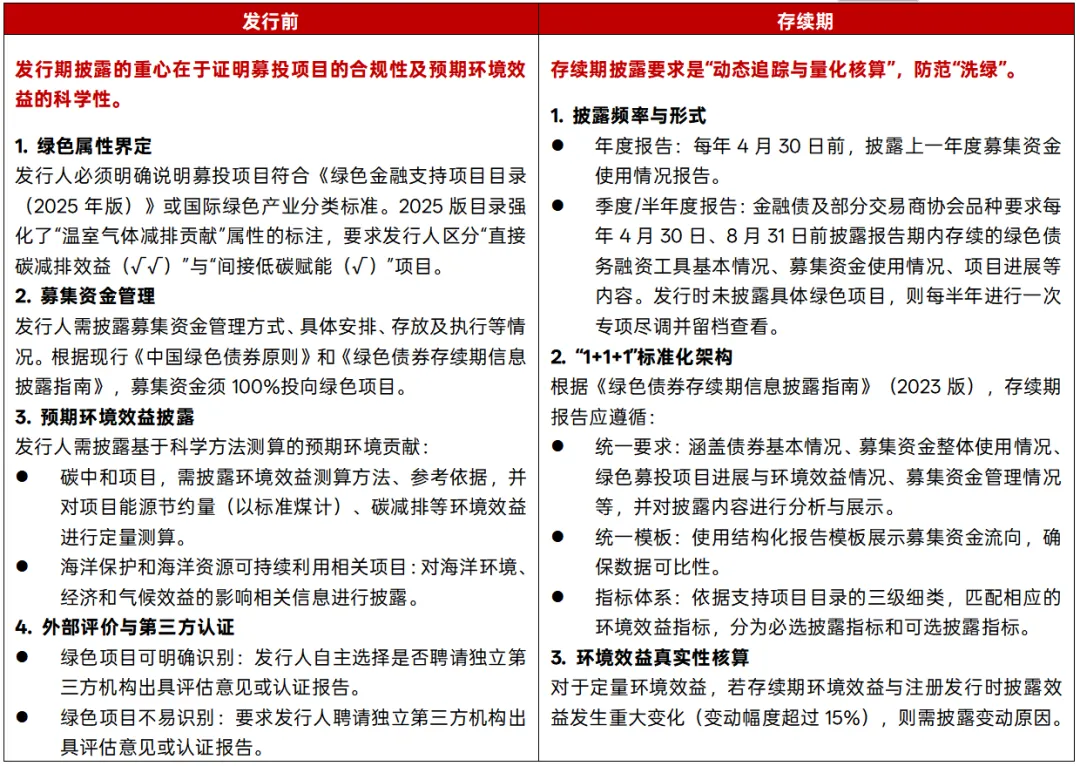 绿色债券市场发展报告(2026)(上)| 顶层设计与政策演进