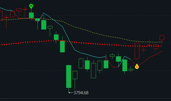 4. 14 周二(6b)市场继续进攻,cpo有滞涨现象,尾盘锂电池走强