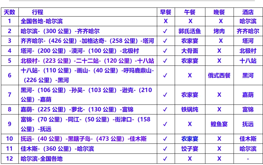 天津自驾旅游市场重磅推出《哈尔滨、北极穿越东极》12日自驾游,一路贯两极,逆时针巡礼祖国边疆.