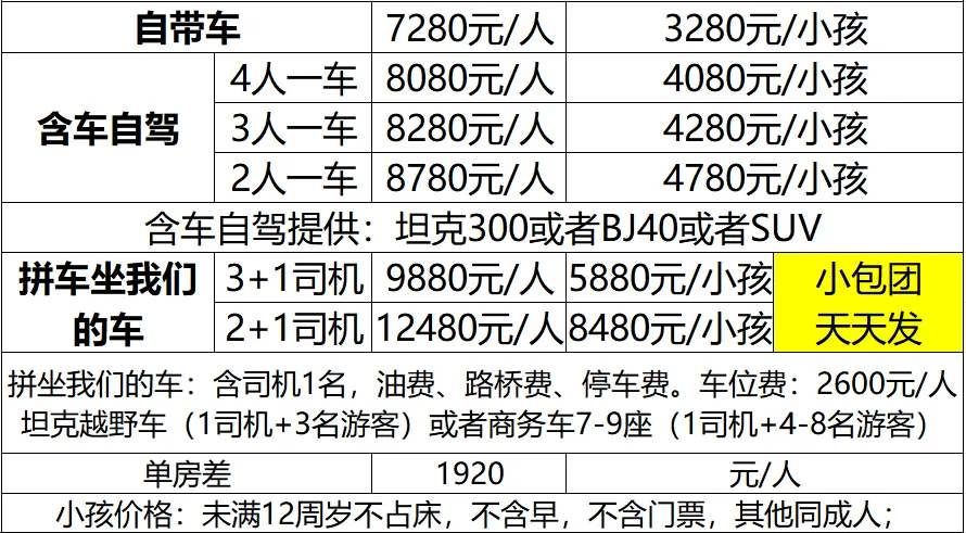 天津自驾旅游市场重磅推出《哈尔滨、北极穿越东极》12日自驾游,一路贯两极,逆时针巡礼祖国边疆.
