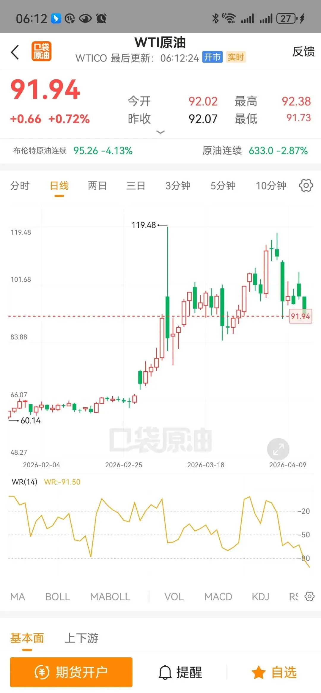 特朗普“出尔反尔”:金融市场的情绪漩涡与原油、股票、期货走势前瞻