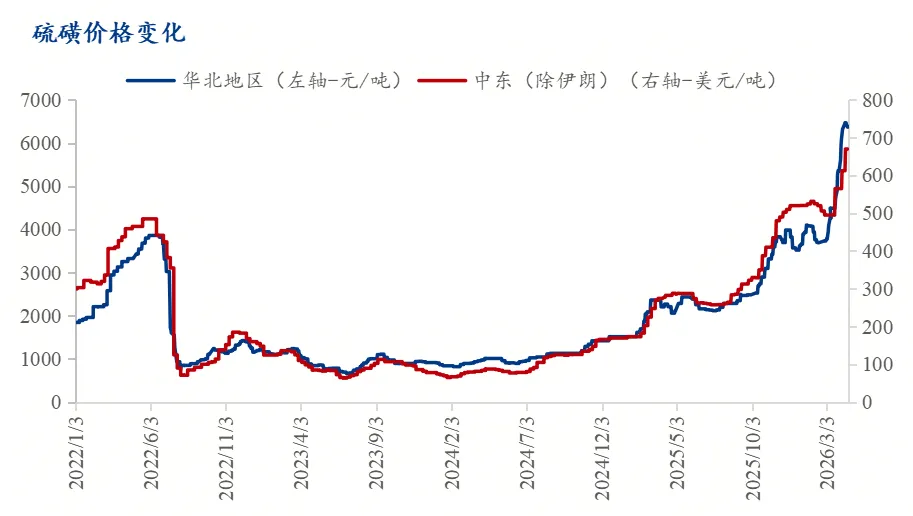 Mysteel:高价硫酸背景下对铜市场的影响分析