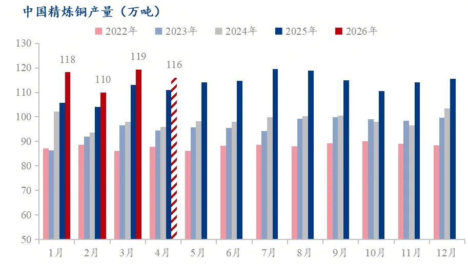 Mysteel:高价硫酸背景下对铜市场的影响分析