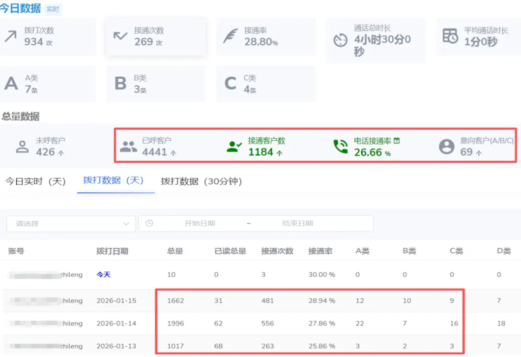 电话机器人,自动拨打电话软件,高效获客