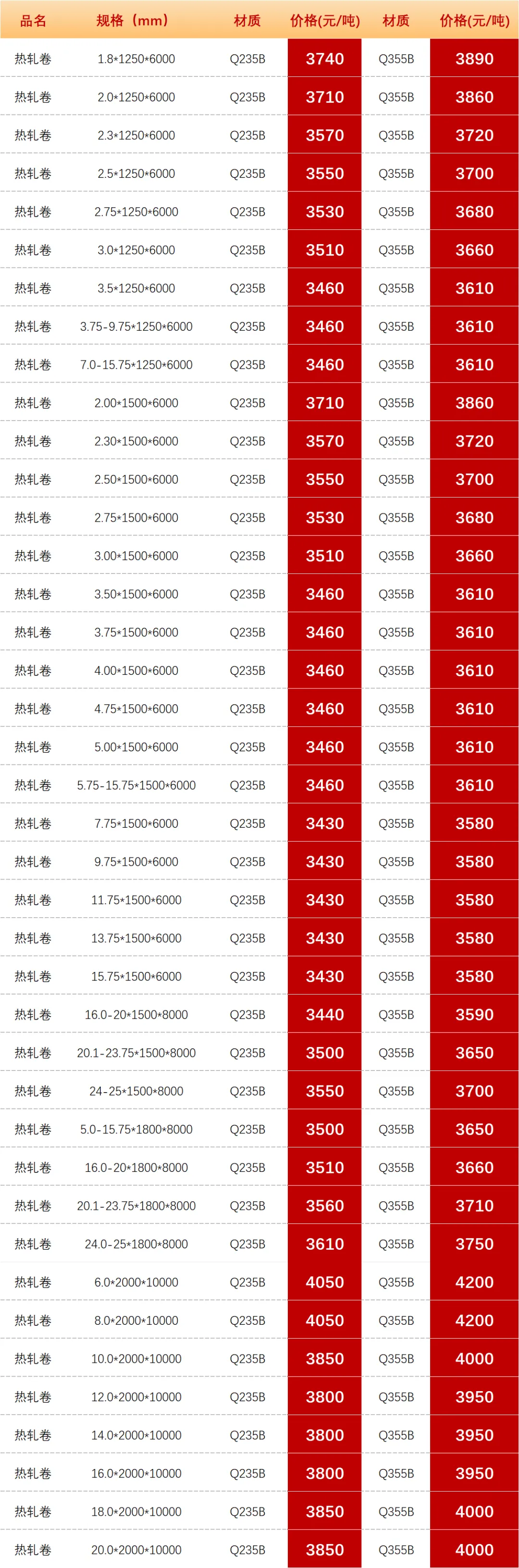【昆明市场板材价格】2026年4月15日