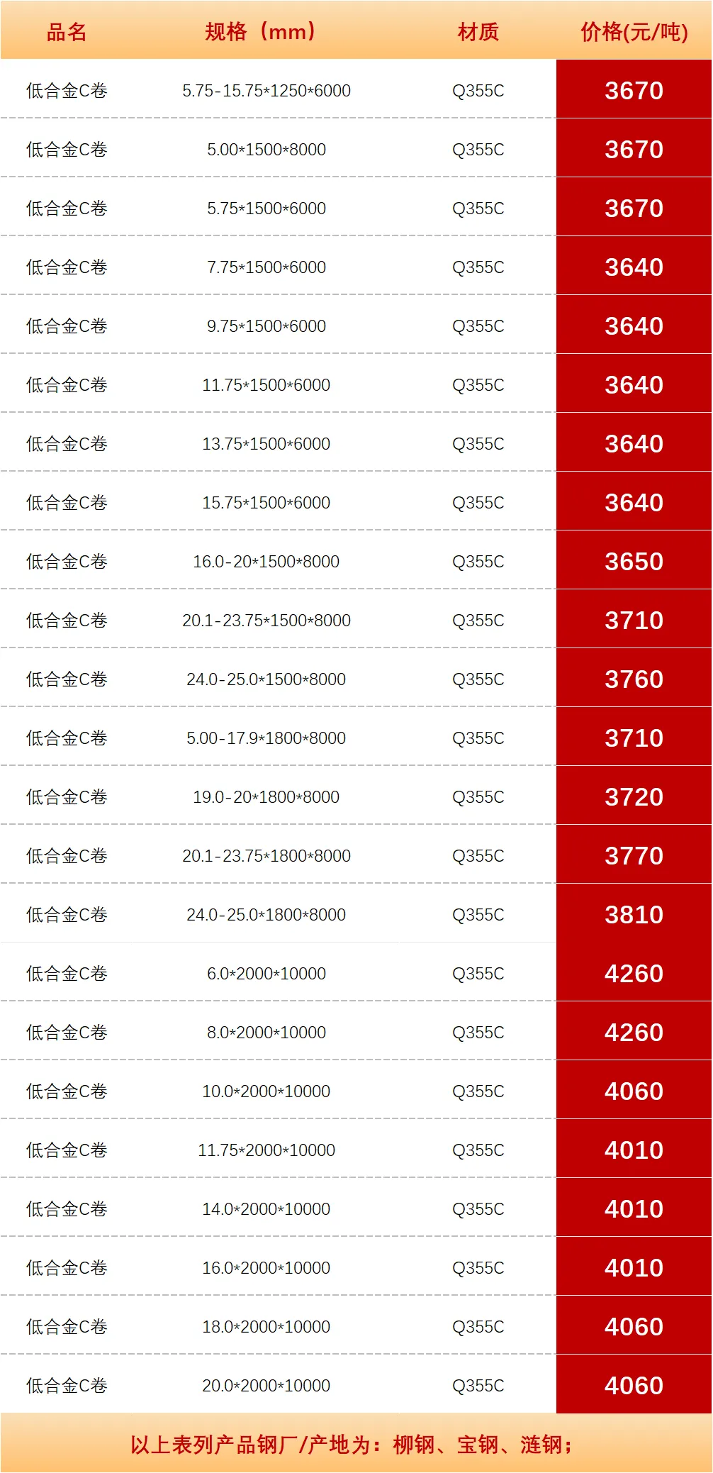 【昆明市场板材价格】2026年4月15日