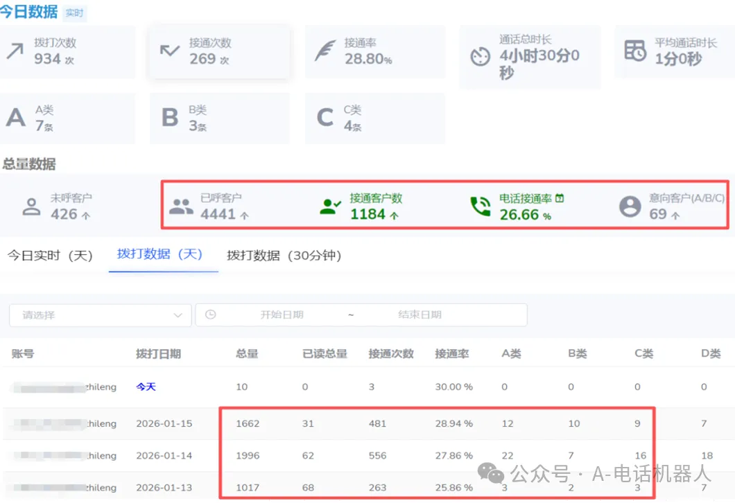 ai机器人打电话软件,代替人工批量外呼获客