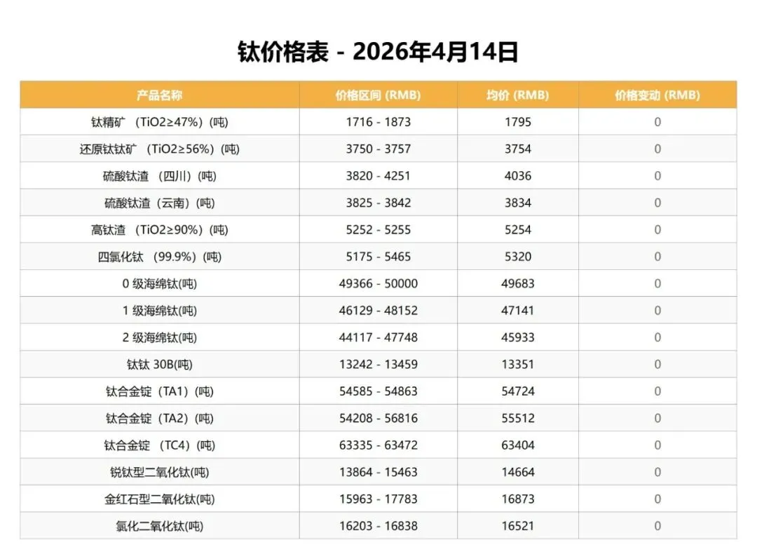 中国钒荣:4.14钒、钛市场行情分析