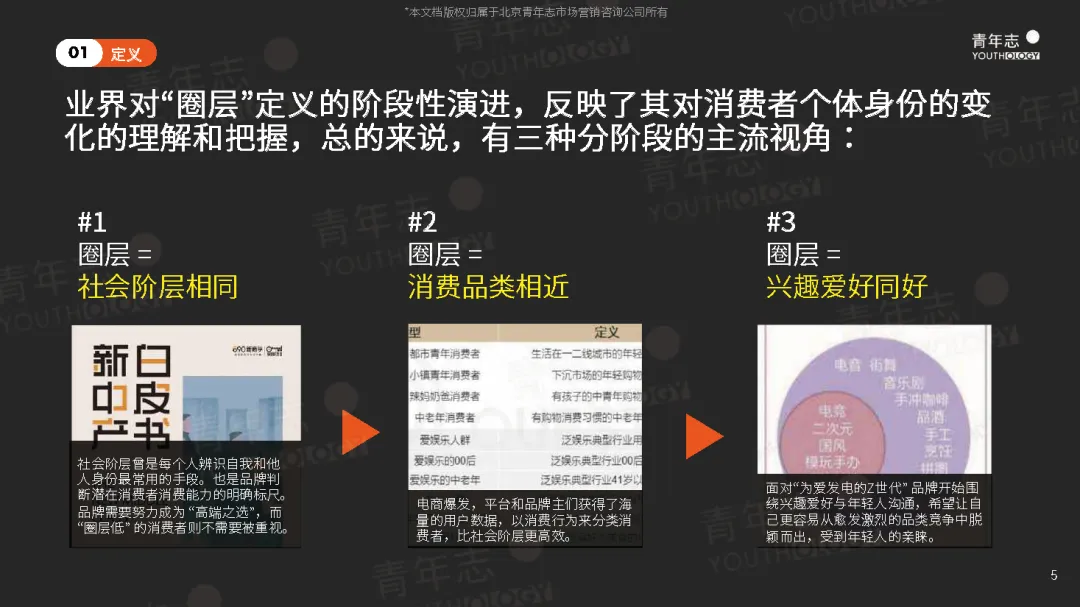 圈层营销PLAYBOOK:读懂圈层,结交年轻人(可下载)