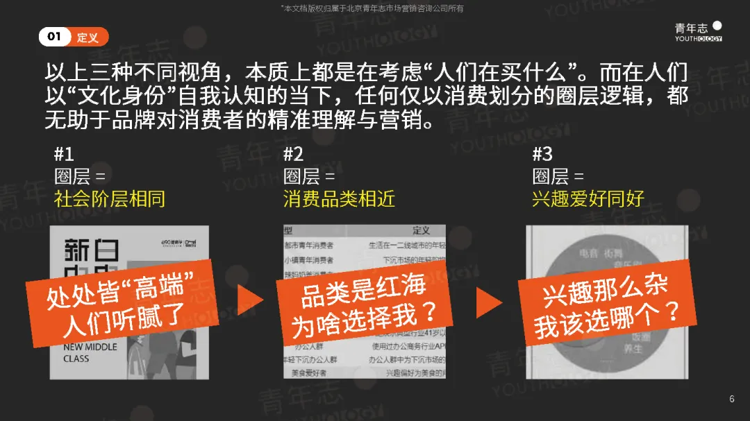 圈层营销PLAYBOOK:读懂圈层,结交年轻人(可下载)