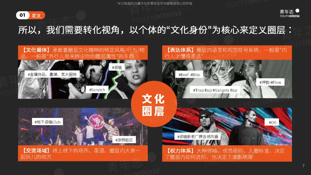 圈层营销PLAYBOOK:读懂圈层,结交年轻人(可下载)