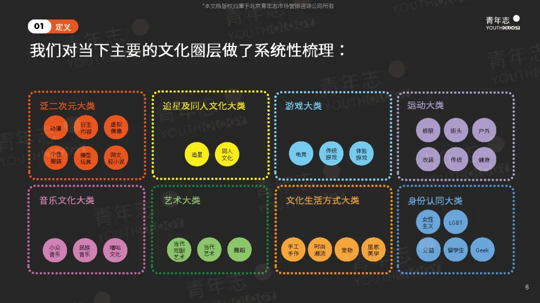 圈层营销PLAYBOOK:读懂圈层,结交年轻人(可下载)
