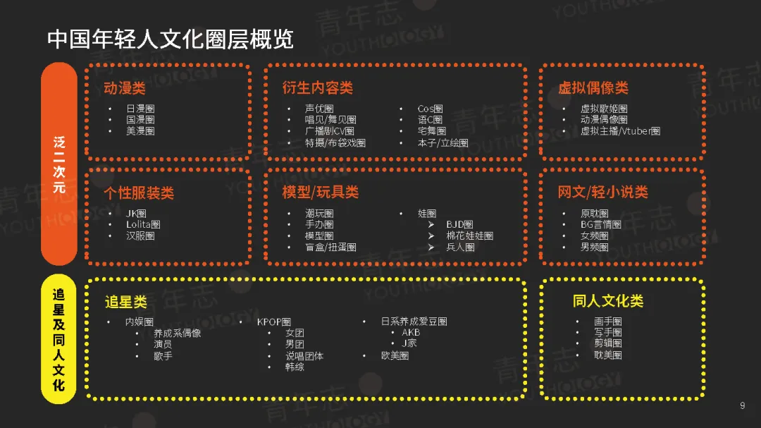 圈层营销PLAYBOOK:读懂圈层,结交年轻人(可下载)