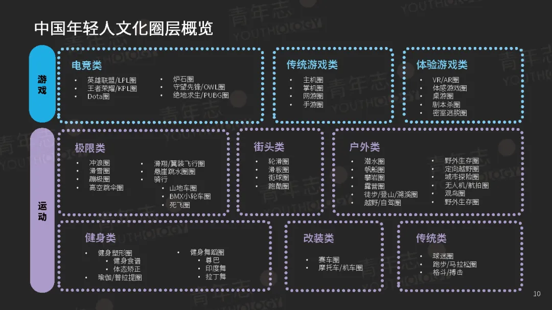 圈层营销PLAYBOOK:读懂圈层,结交年轻人(可下载)