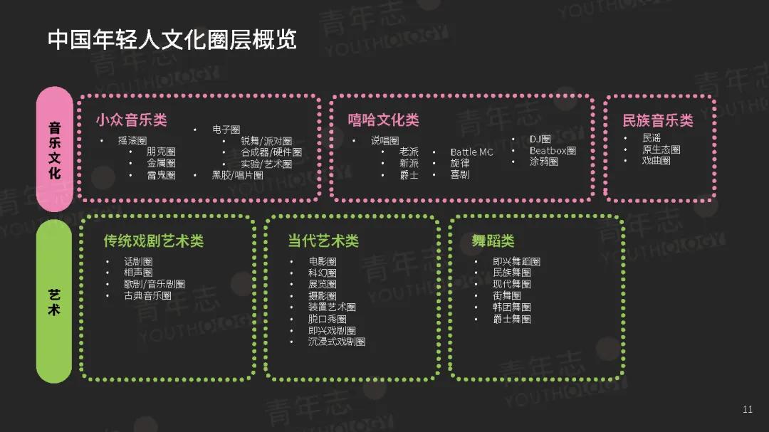圈层营销PLAYBOOK:读懂圈层,结交年轻人(可下载)