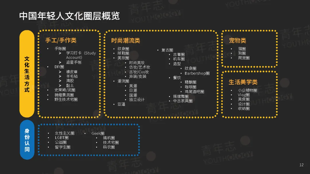 圈层营销PLAYBOOK:读懂圈层,结交年轻人(可下载)