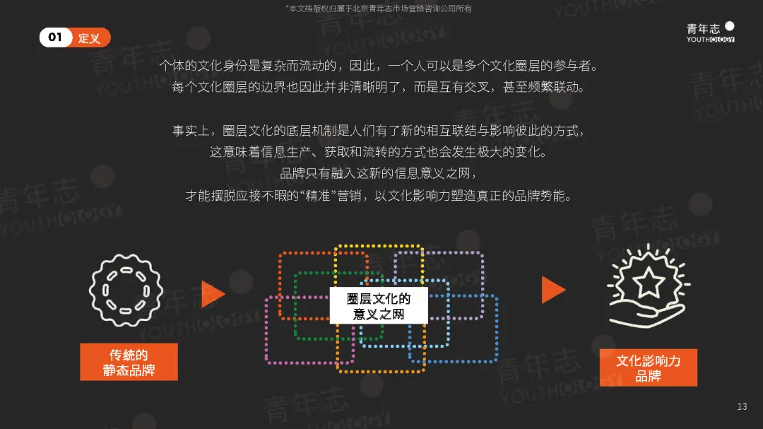 圈层营销PLAYBOOK:读懂圈层,结交年轻人(可下载)