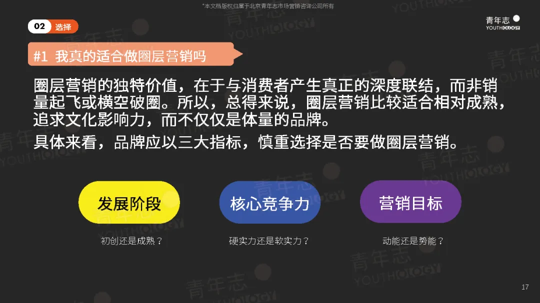 圈层营销PLAYBOOK:读懂圈层,结交年轻人(可下载)