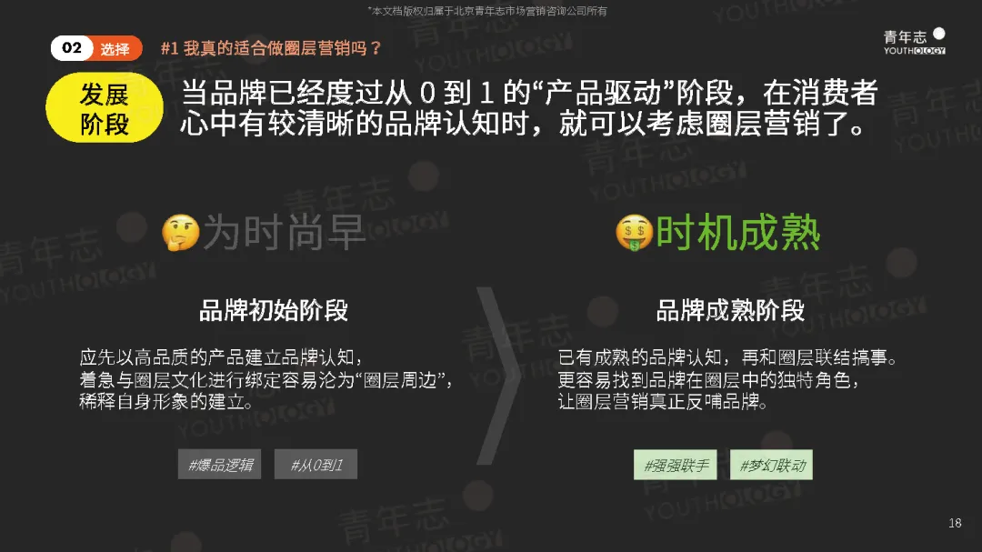 圈层营销PLAYBOOK:读懂圈层,结交年轻人(可下载)