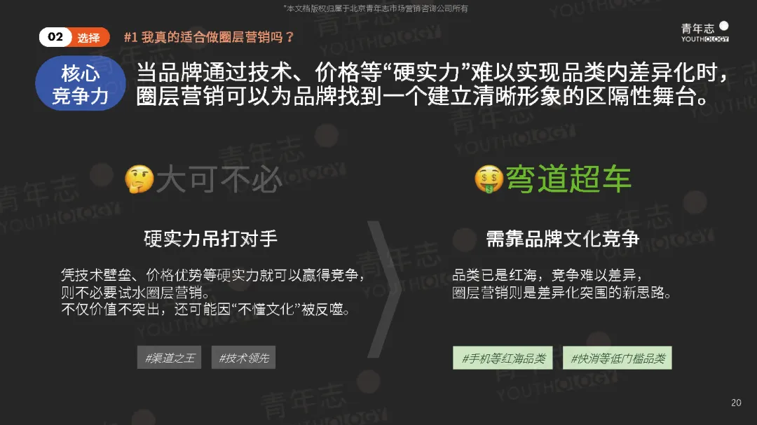 圈层营销PLAYBOOK:读懂圈层,结交年轻人(可下载)