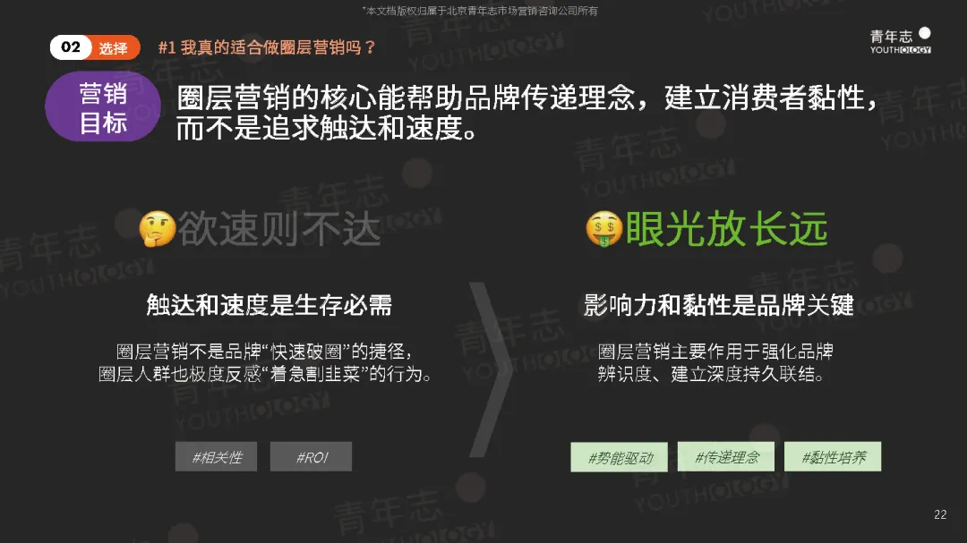 圈层营销PLAYBOOK:读懂圈层,结交年轻人(可下载)