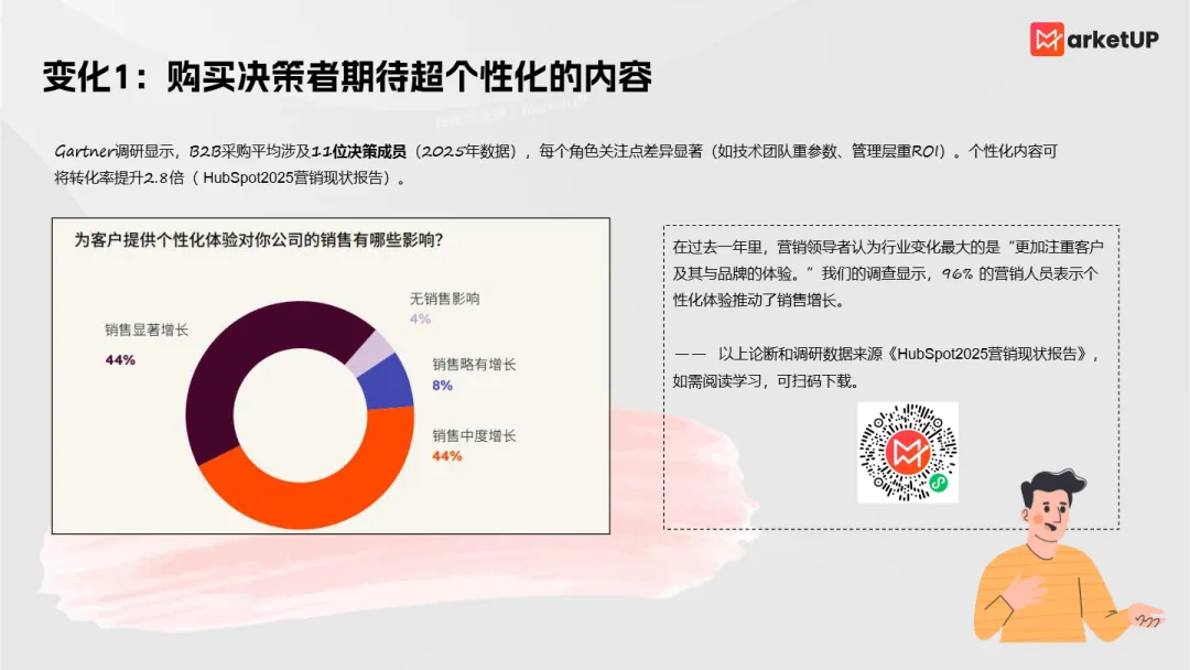 2025年B2B内容营销白皮书