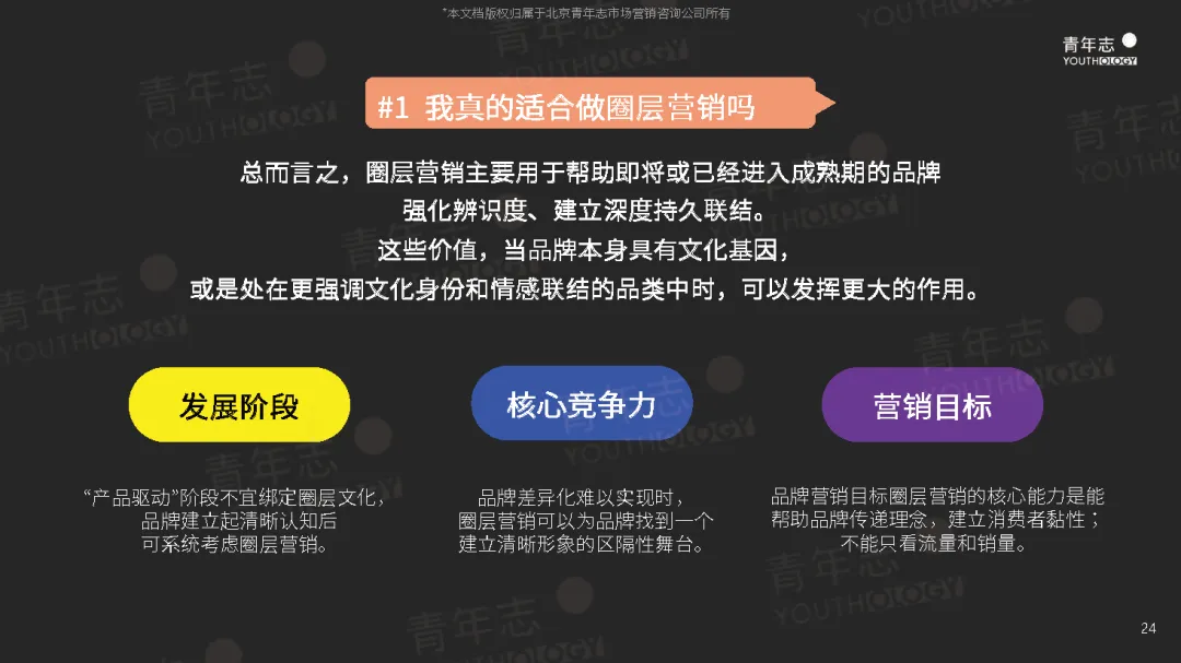 圈层营销PLAYBOOK:读懂圈层,结交年轻人(可下载)