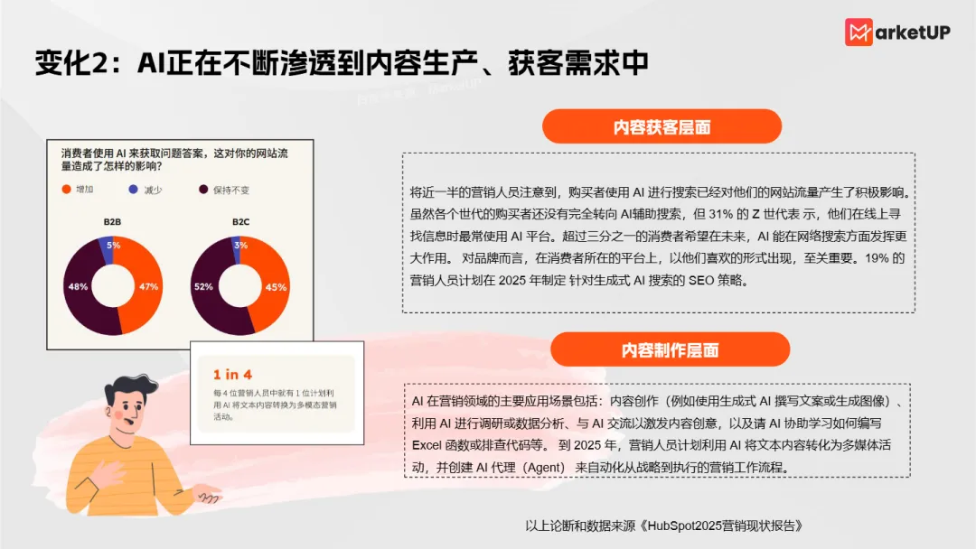 2025年B2B内容营销白皮书