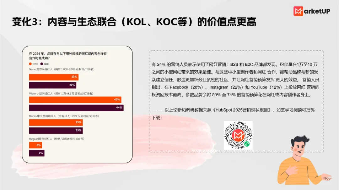 2025年B2B内容营销白皮书