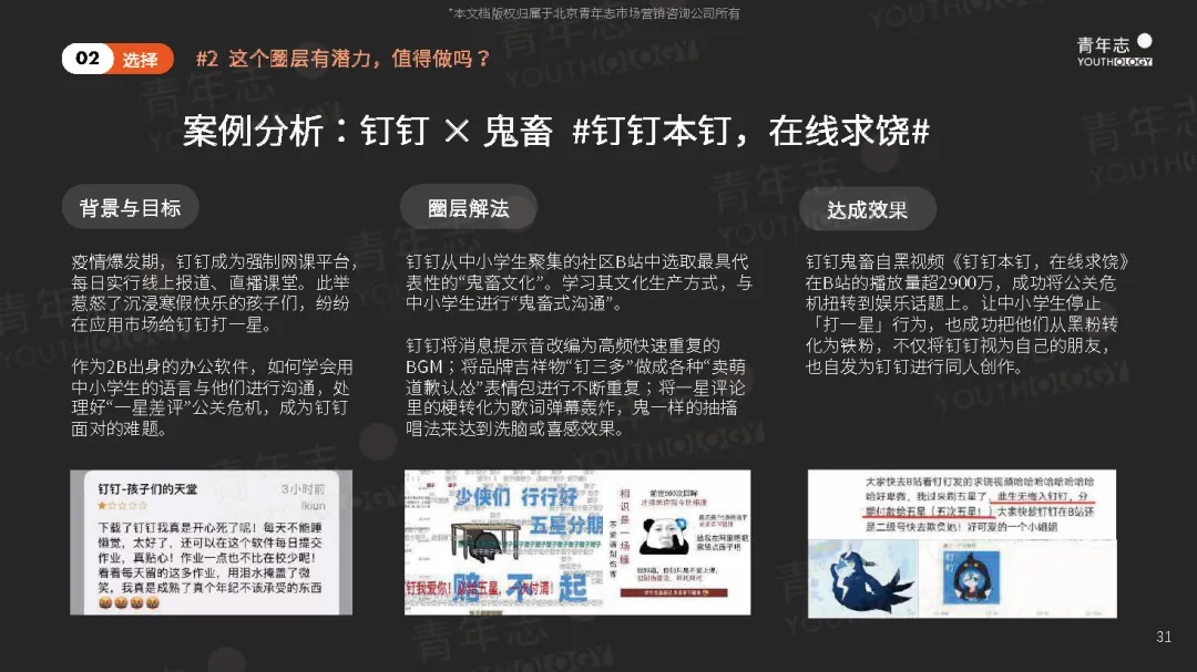 圈层营销PLAYBOOK:读懂圈层,结交年轻人(可下载)