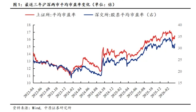 【中原策略】市场分析:元件半导体领涨 A股震荡上行