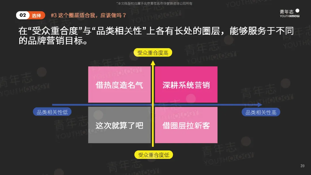 圈层营销PLAYBOOK:读懂圈层,结交年轻人(可下载)