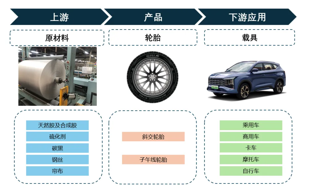 2033年全球轮胎帘子布市场规模预计突破200亿美元,复合增长率3.86%