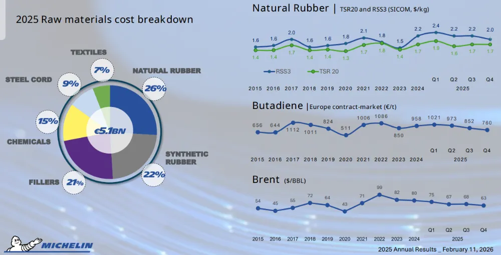 2033年全球轮胎帘子布市场规模预计突破200亿美元,复合增长率3.86%