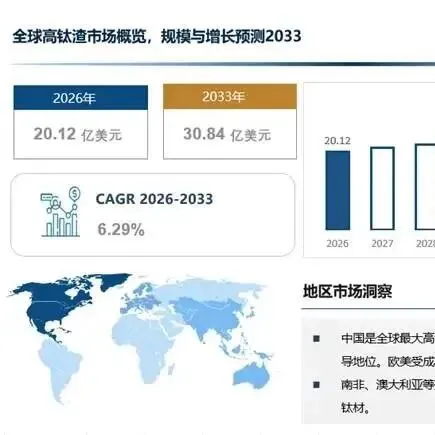 2033年全球轮胎帘子布市场规模预计突破200亿美元,复合增长率3.86%
