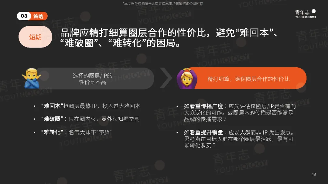 圈层营销PLAYBOOK:读懂圈层,结交年轻人(可下载)