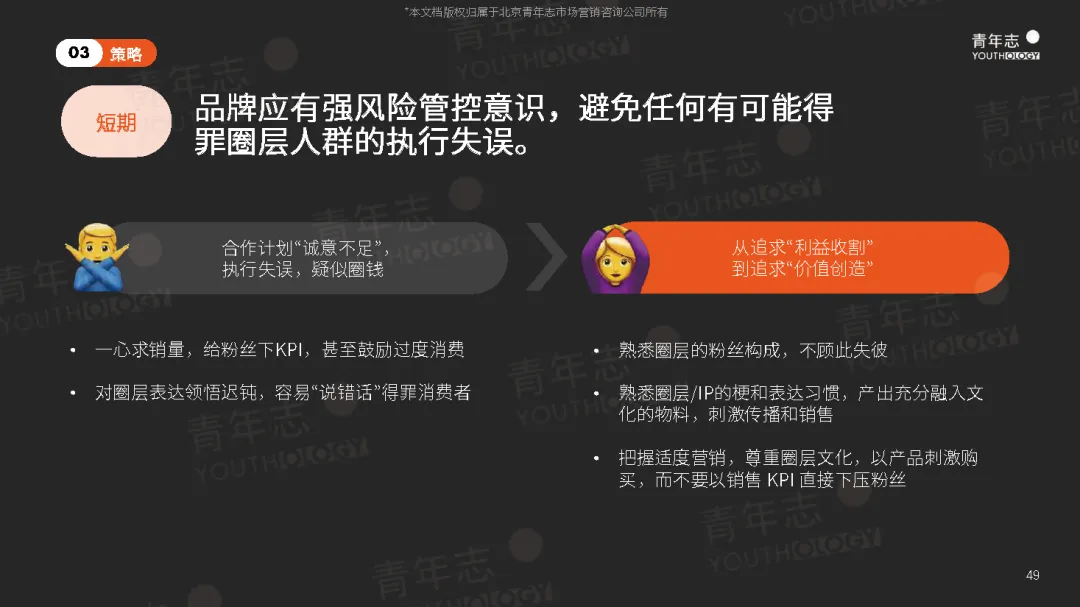 圈层营销PLAYBOOK:读懂圈层,结交年轻人(可下载)