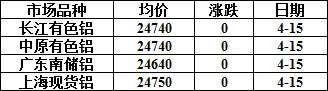 今日铝价!各大市场铝锭价格!(2026.04.15)