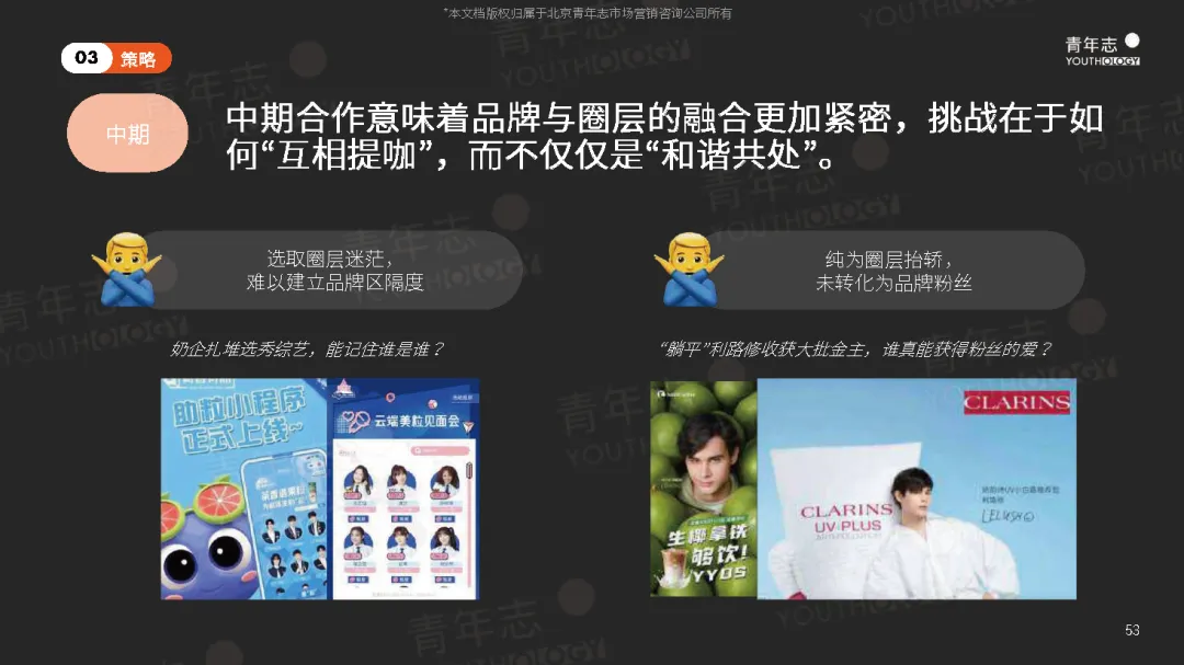 圈层营销PLAYBOOK:读懂圈层,结交年轻人(可下载)