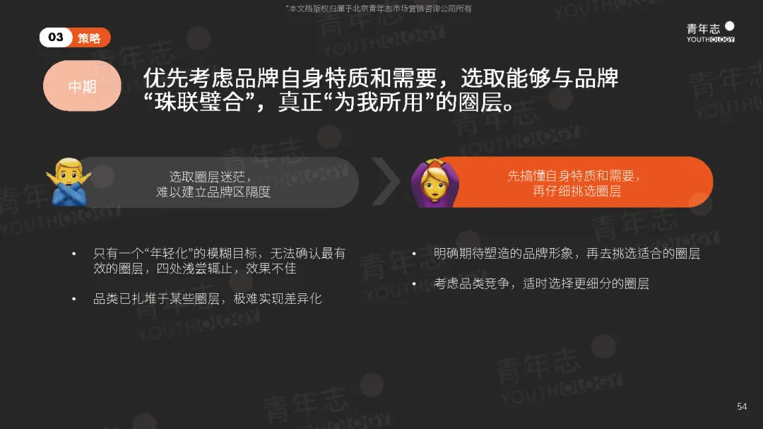 圈层营销PLAYBOOK:读懂圈层,结交年轻人(可下载)