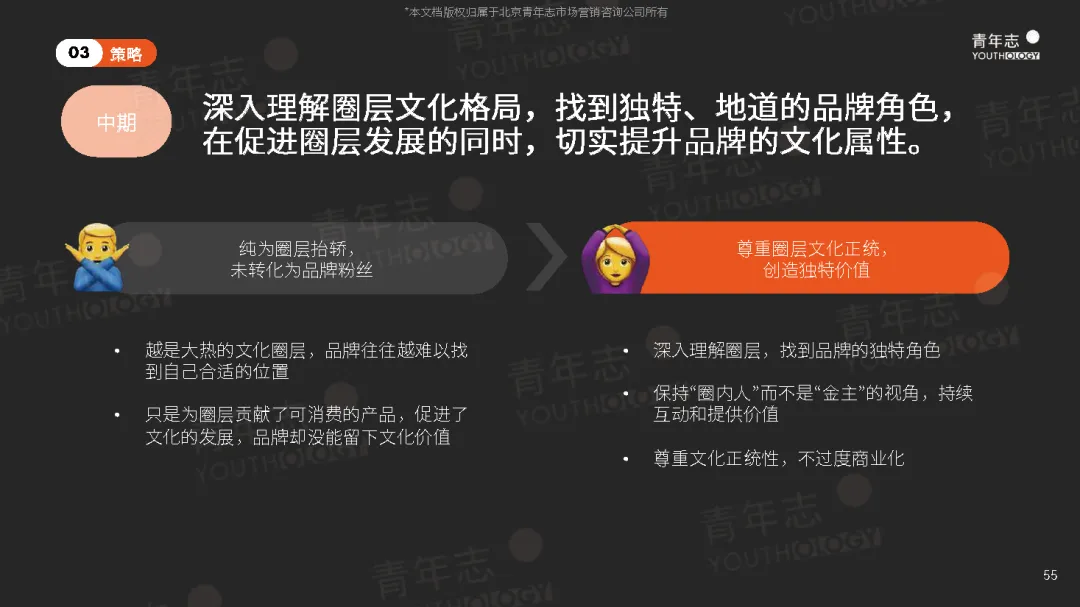 圈层营销PLAYBOOK:读懂圈层,结交年轻人(可下载)