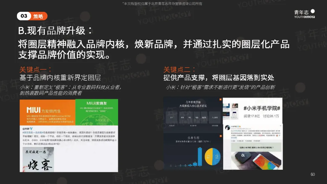圈层营销PLAYBOOK:读懂圈层,结交年轻人(可下载)