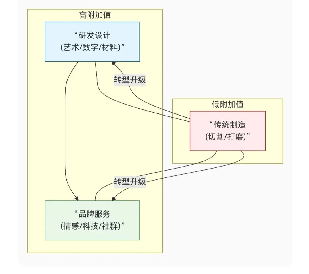 如果体积=利润,在殡葬新政的市场切割下,石材厂的发展思路浅谈