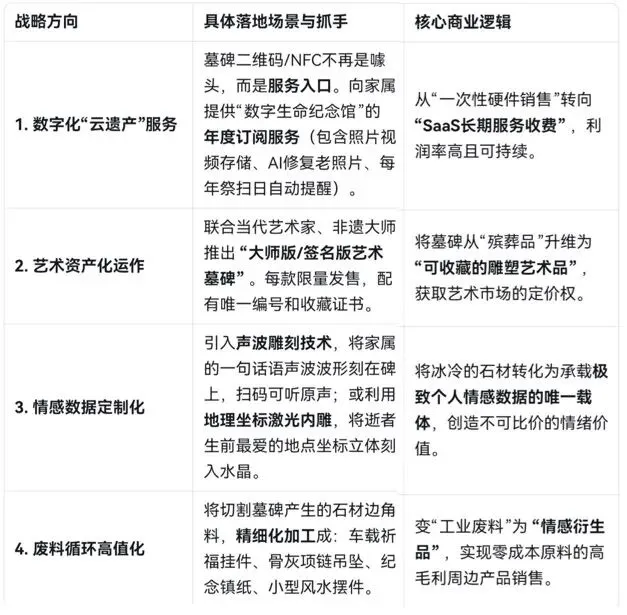 如果体积=利润,在殡葬新政的市场切割下,石材厂的发展思路浅谈