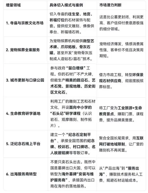 如果体积=利润,在殡葬新政的市场切割下,石材厂的发展思路浅谈