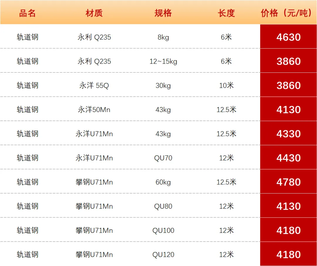 【昆明市场型材价格】2026年4月15日