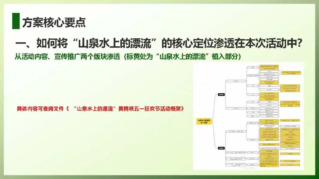 黄腾峡景区五一营销活动方案
